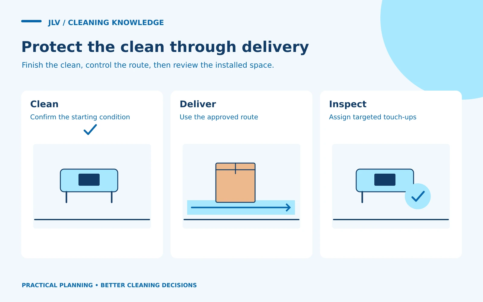 Three office panels show a clean room, a delivery box on a protected route and an inspection after furniture placement.