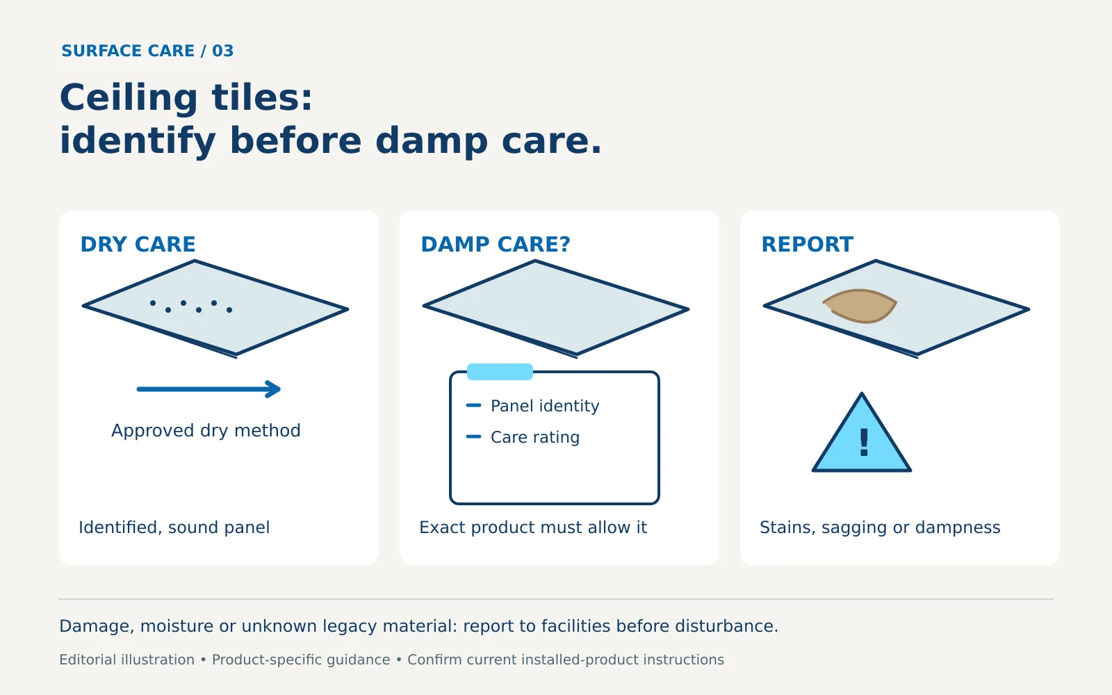 Three ceiling-tile diagrams distinguish approved dry care, product-dependent damp care and a stained tile that must be reported.