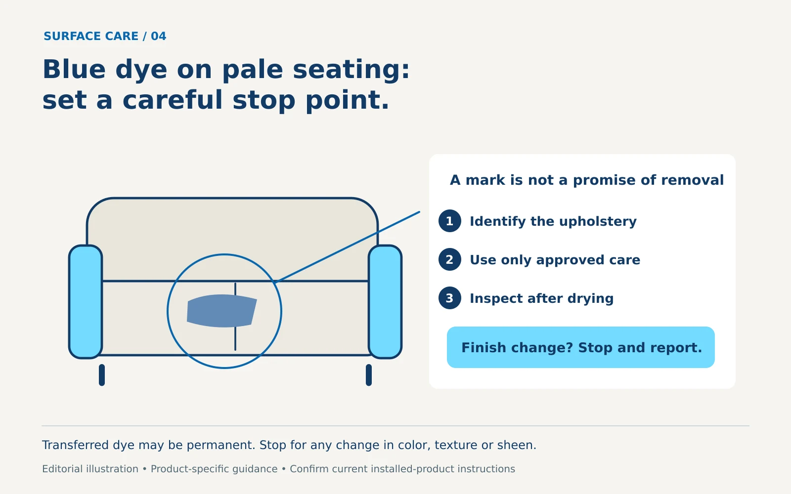 A pale reception sofa has a blue mark circled beside an identification, approved-care and dry-inspection checklist.