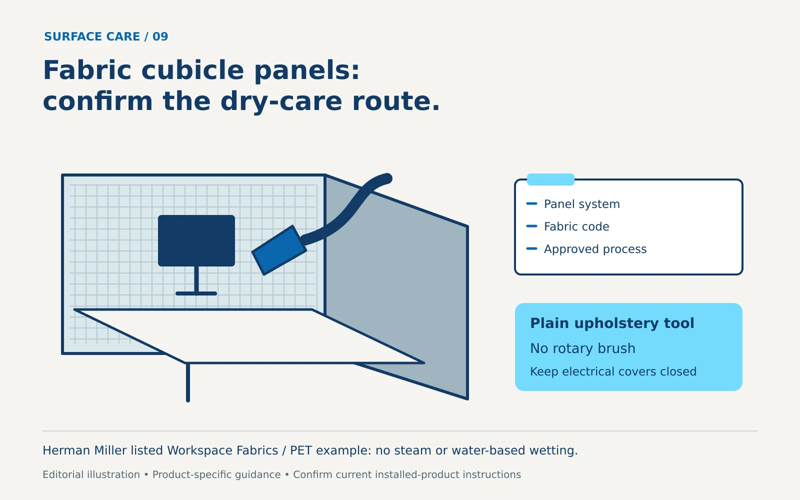 Fabric-covered cubicle panels around a workstation with a plain upholstery vacuum attachment, fabric-identification checklist and closed electrical covers.