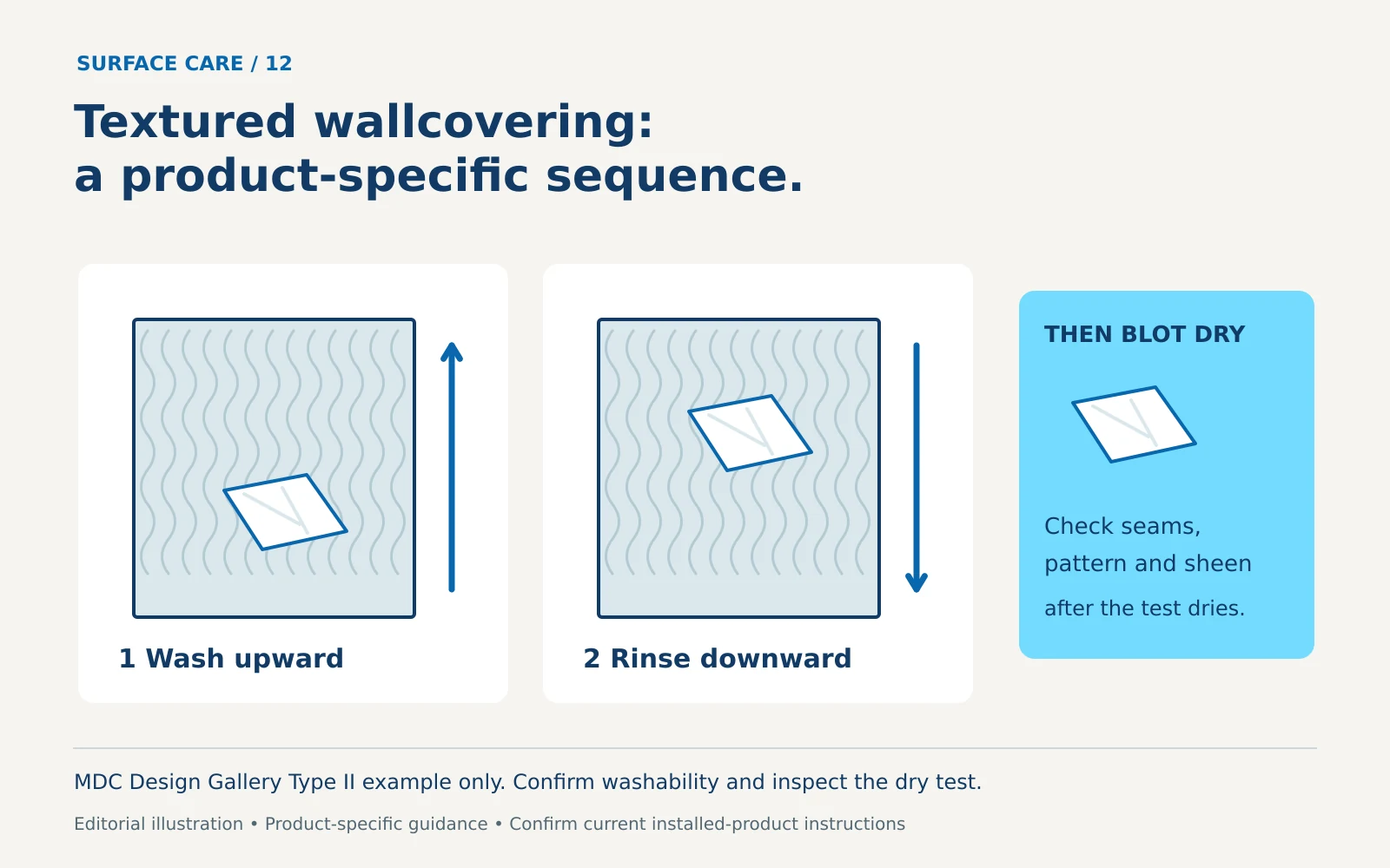 Two textured wall panels show separate upward washing and downward rinsing arrows, followed by blotting and dry-result inspection.