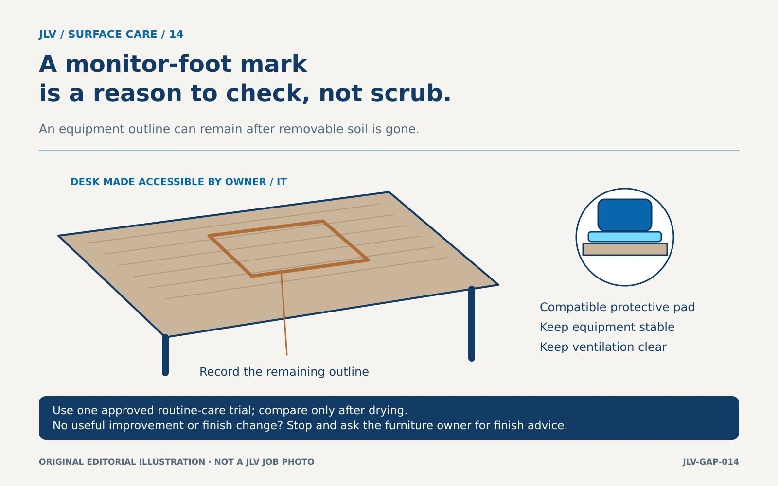 Wood desk with a persistent monitor-foot outline and a separate cross-section of a compatible protective pad beneath an equipment foot.