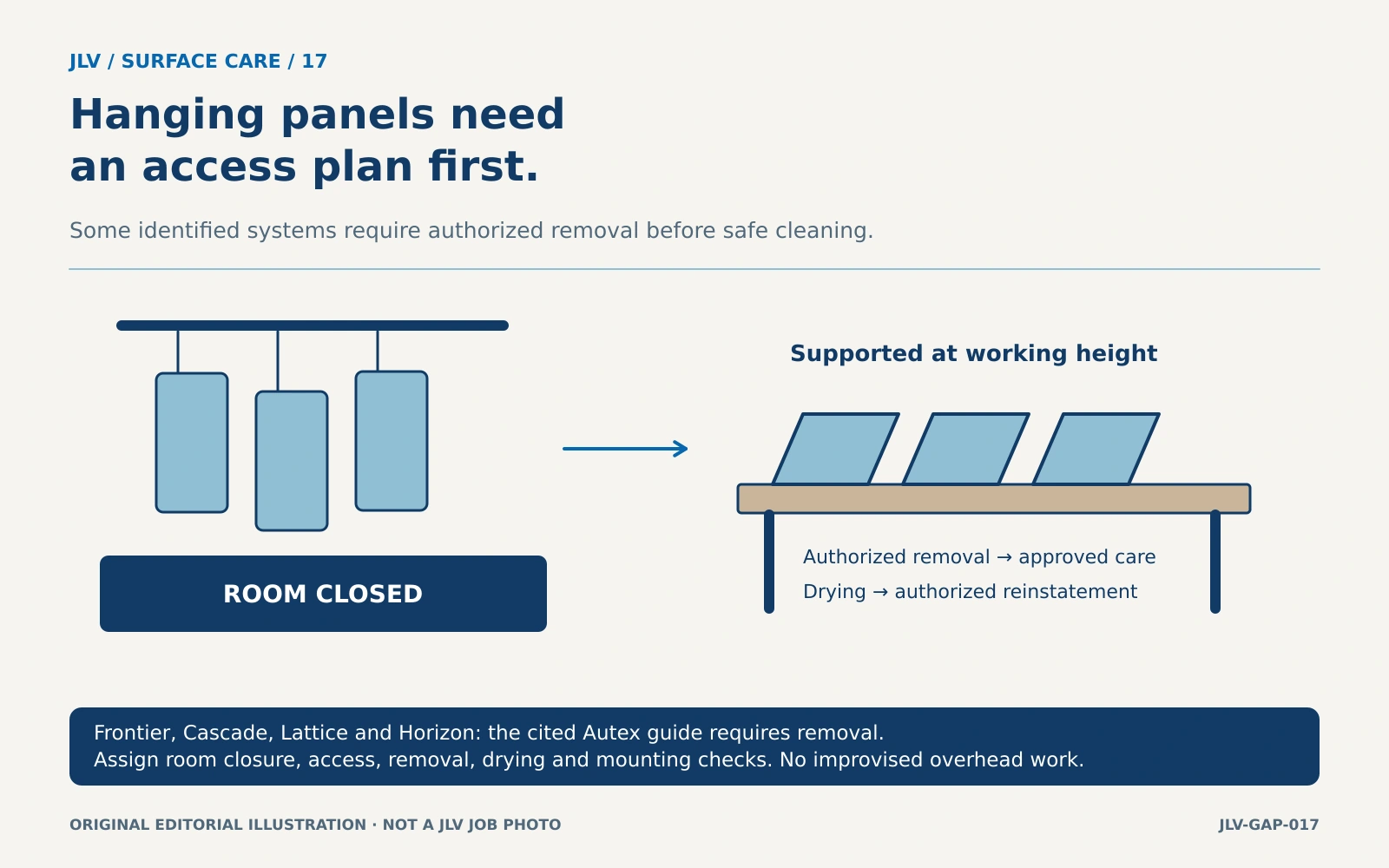 Planning diagram of a closed room with suspended acoustic panels and separate panels supported on a work table; no removal technique is shown.