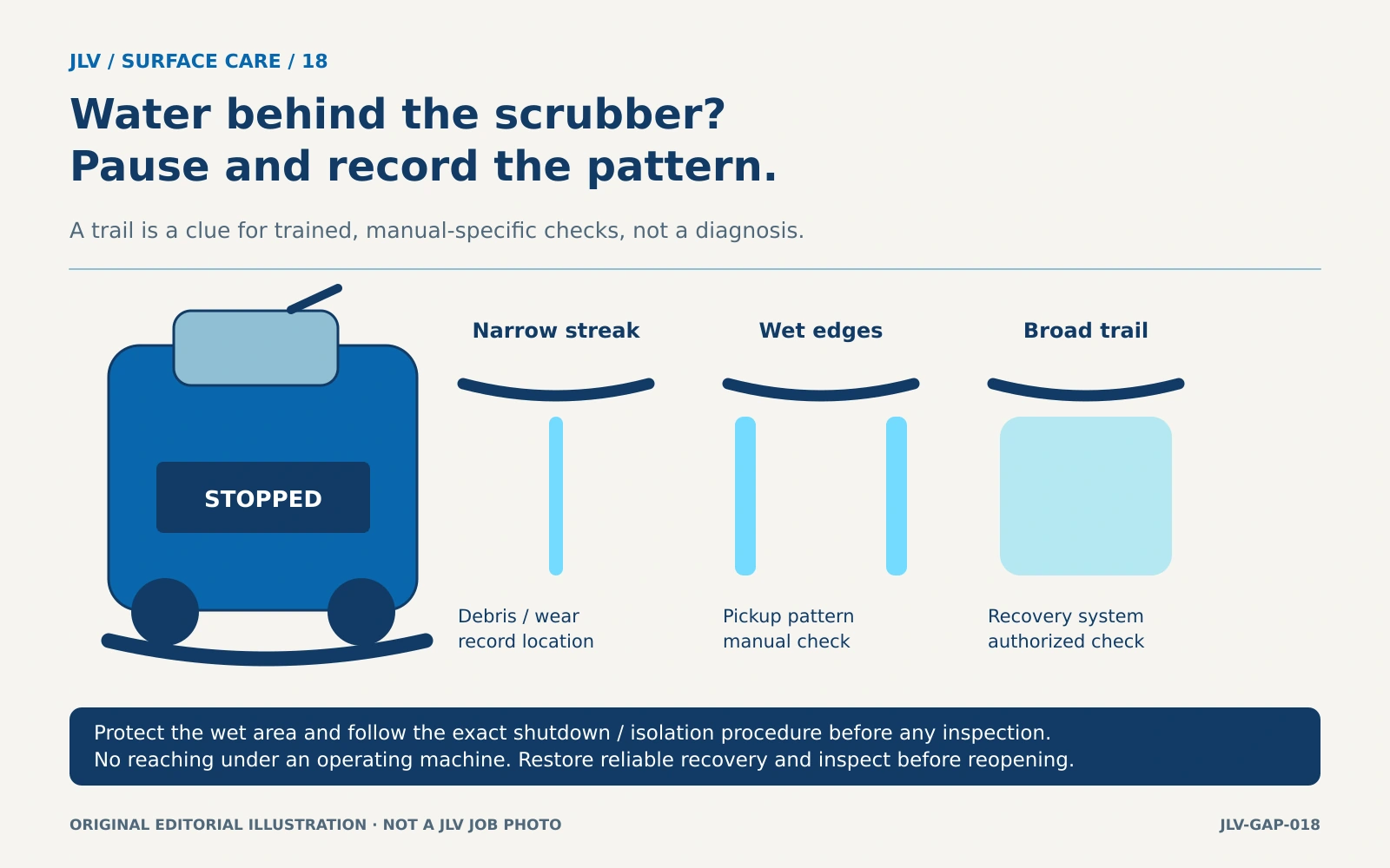 Unbranded stopped floor scrubber beside three schematic water patterns: a narrow streak, wet edges and a broad trailing area.